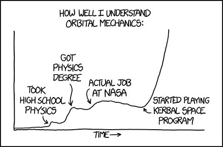 orbital mechanics1